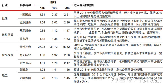中信证券:基于2018年报数据,推荐一波业绩稳健