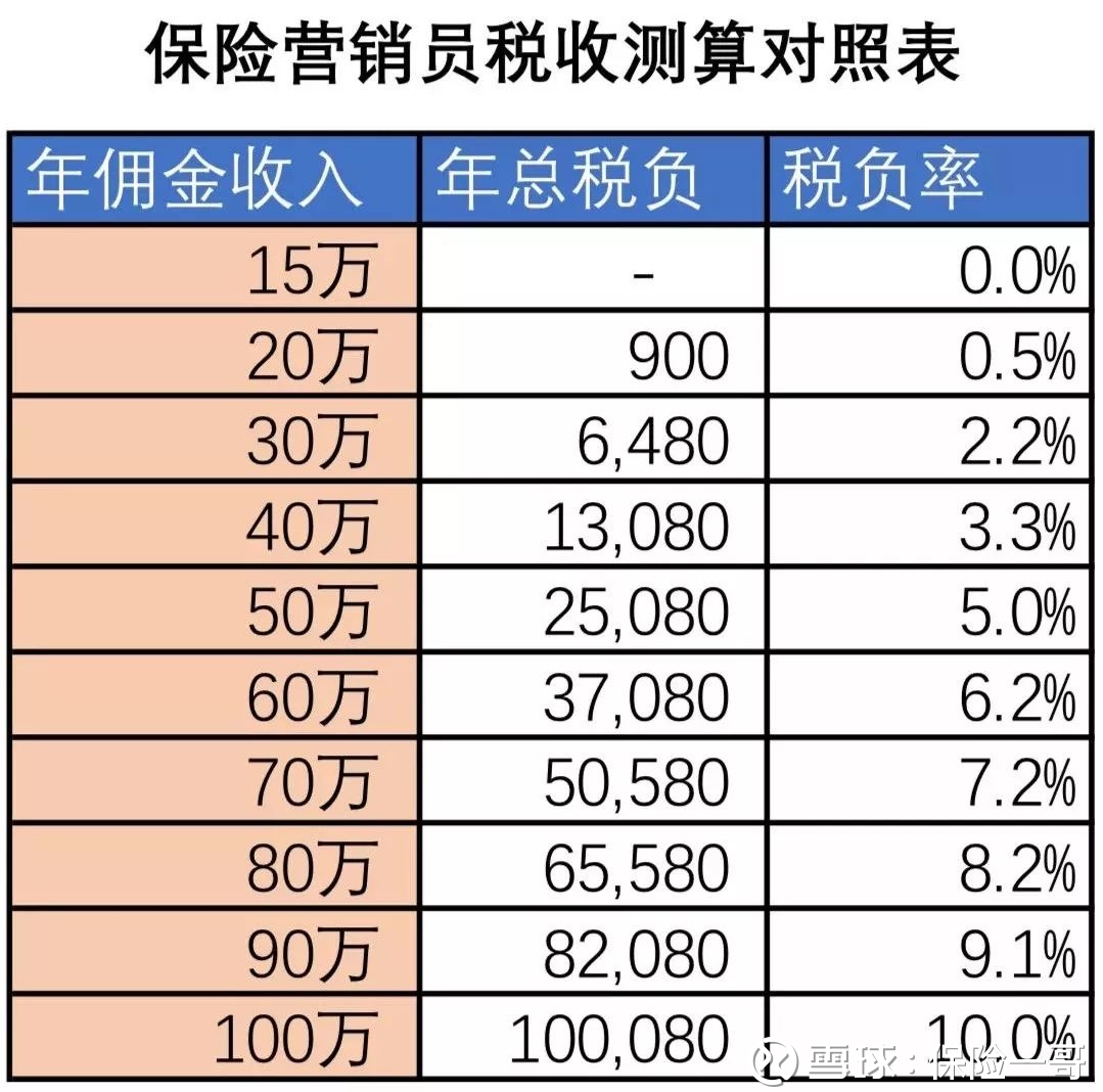 保险佣金