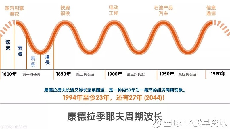 是说结论本身,而是用他通俗易懂的表述,看看关于周期运行的描述和逻辑