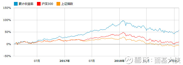 恒生a股行业龙头指数给你一个集齐行业龙头的契机