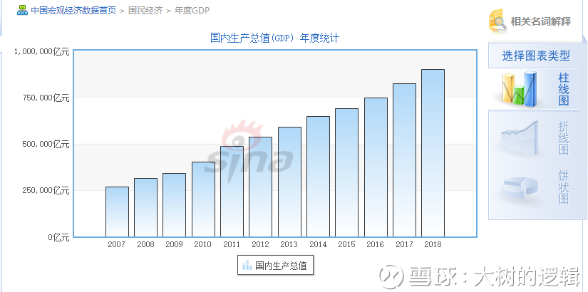 大树的逻辑: 上证50指数基金哪家强 一、中国经
