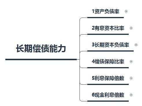 解析投资