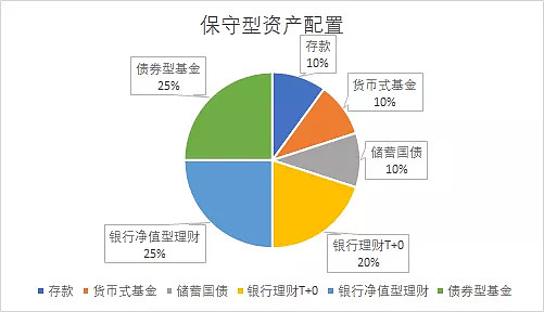 凤凰体育- 凤凰体育直播- 凤凰体育APP基金频道-提供基金净值和行情资讯的基金门户-搜狐