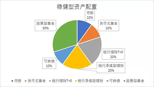 凤凰体育- 凤凰体育直播- 凤凰体育APP平安基金管理有限公司关于新增华泰证券股份有限公司为平安添润债券型证券投资基金销售机构的公告