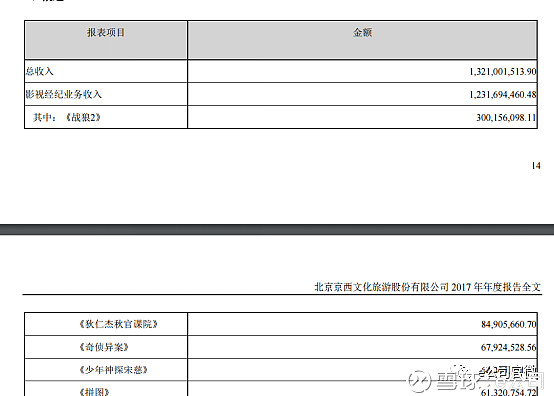 20亿票房的流浪地球带动这只股票狂欢疯狂外星人不疯狂光线传媒大跌