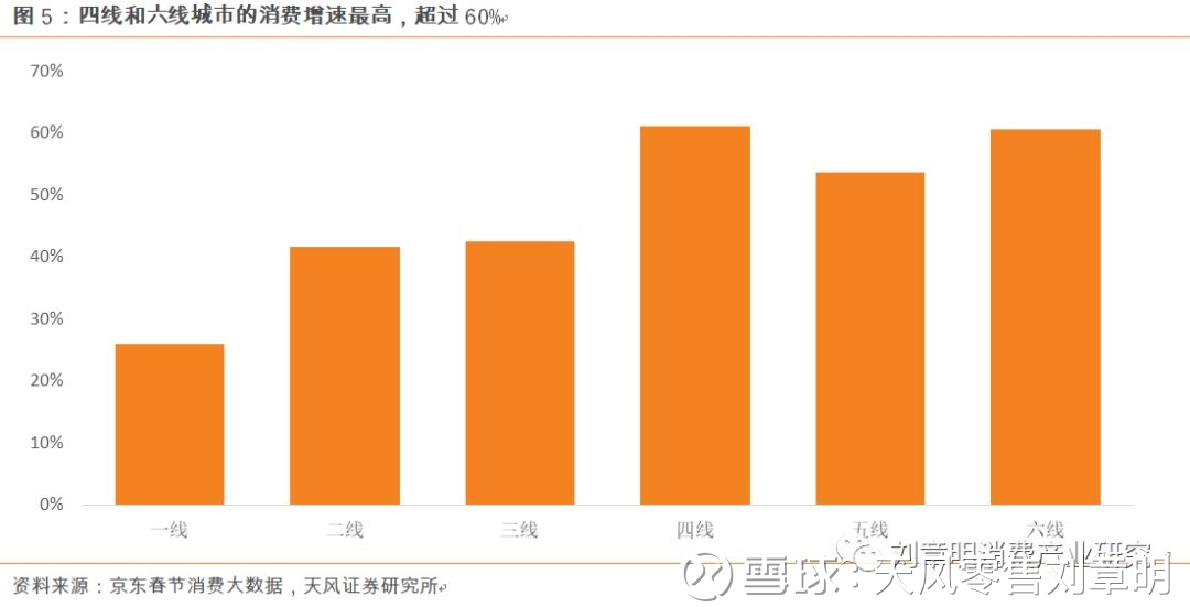 【天风零售】春节消费数据:春节消费破万亿增