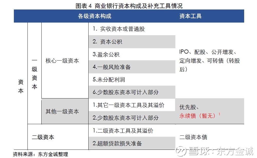 专题 | 新形势下商业银行的资本困境和应对措施
