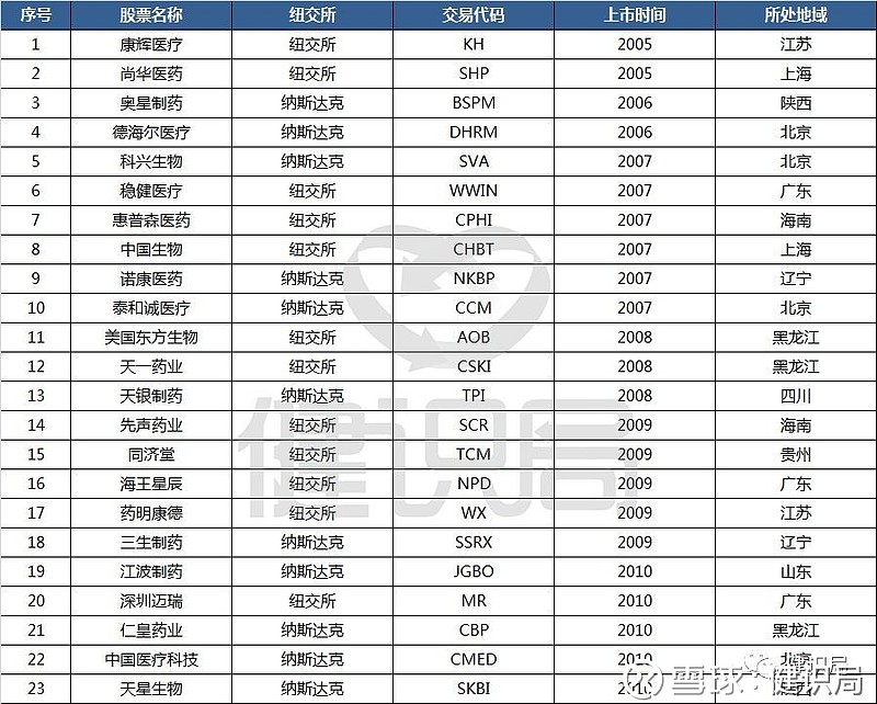 迈瑞医疗美股市值（迈瑞医疗美股市值预测） 迈瑞医疗美股市值（迈瑞医疗美股市值猜测
）《迈瑞医疗在美股的市值》 股市行情