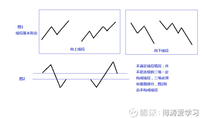 线段划分八种图解图片