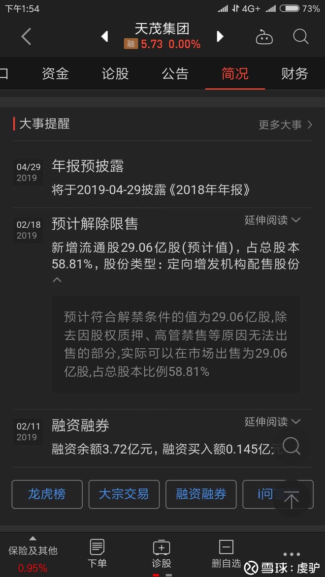 天茂集团 7.26 (+3.86%) (SZ000627)的股票股价
