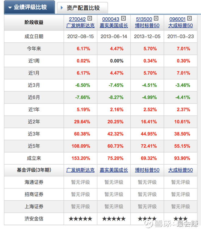 股票推荐官网_今日牛股+明日潜力股全解析_短线+长线策略每日更新抓住机遇投资未来：招商证券（600999）股票推荐