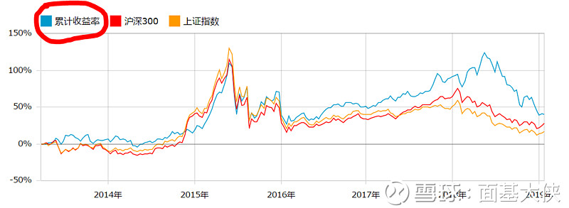 510660基金（510660基金净值） 510660基金（510660基金净值）《510630基金净值查询》 基金动态