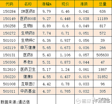 醫藥股全面反彈能持續嗎