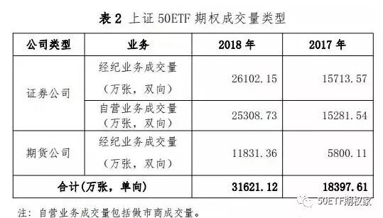 50ETF期权