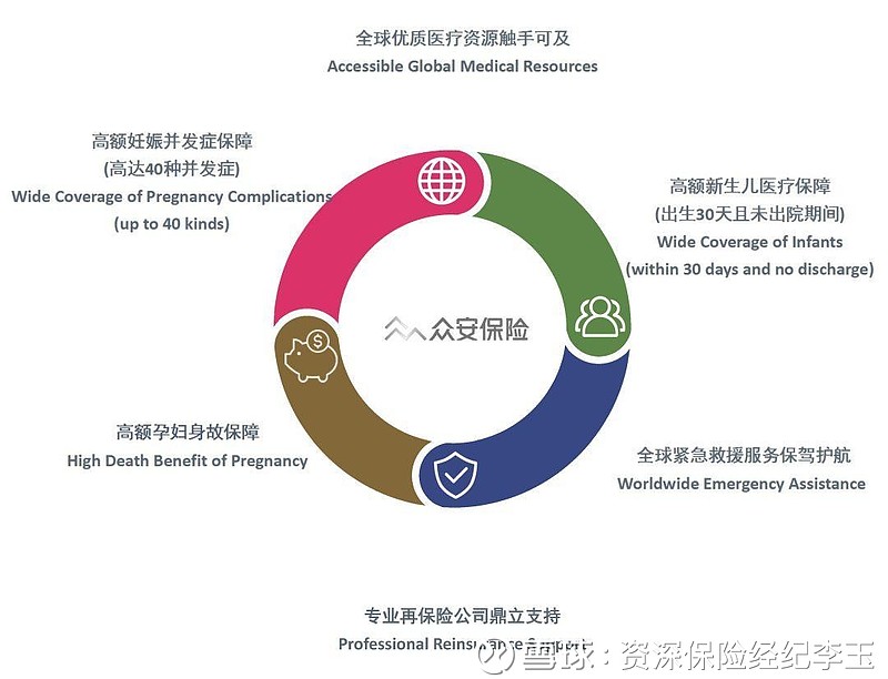 孕中险 瑞孕孕妇及新生儿保险即日起 我们又新推出了一款 孕中险 瑞孕孕妇及新生儿保险 产品 在保险产品上 让孕妇宝妈们有了更多产品的选择 保险提供