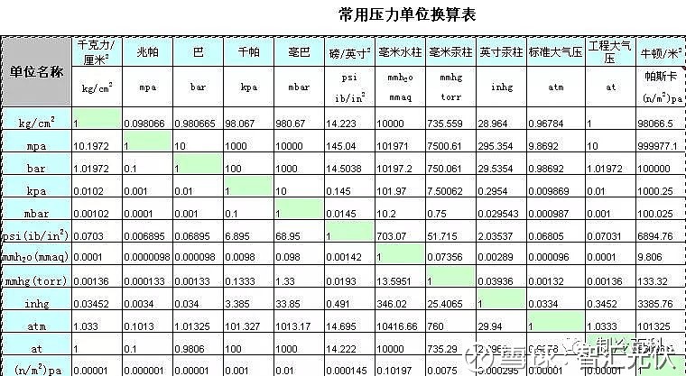 1-mw-1000-kw-1-kw-1000-w-1-kw-861-kcal-h-0