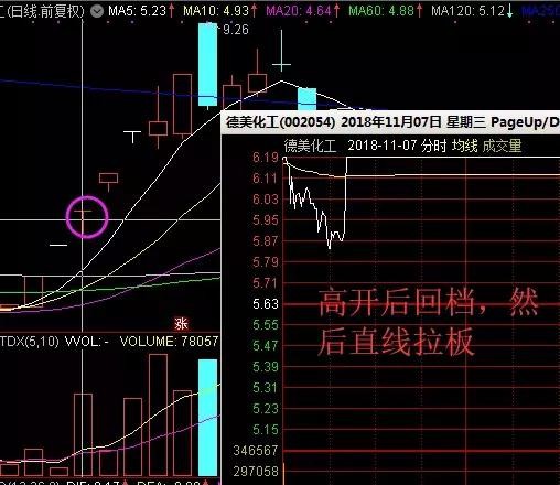 叶子股语: 谁是分化后的OLED概念龙头股? 今