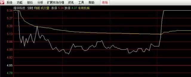 叶子股语: 谁是分化后的OLED概念龙头股? 今