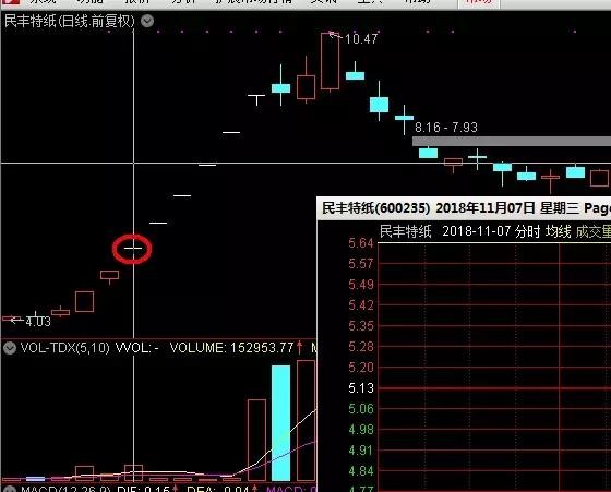 叶子股语: 谁是分化后的OLED概念龙头股? 今