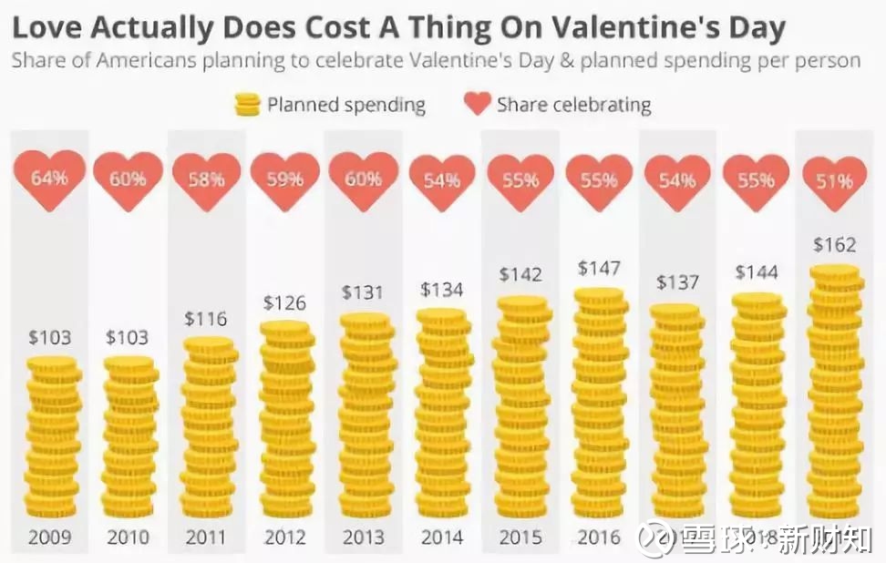 早参|中国单身人口超2亿 2019楼市开年凉凉: