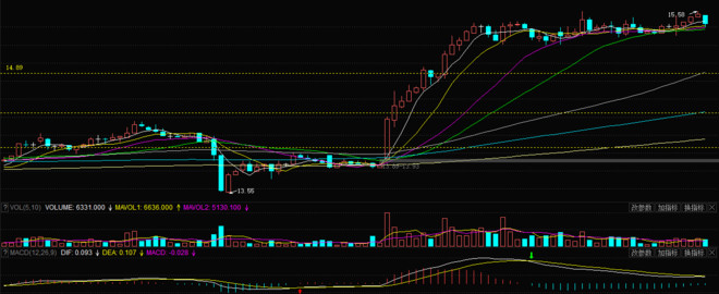 投资中的测不准原理