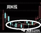 孙博士2019: K线形态总结(3) 只有形态完美的股