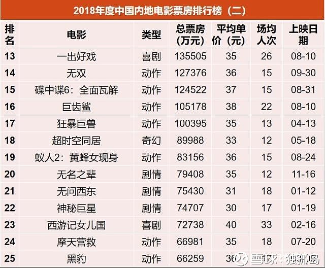 2018年國產電影盤點那些高票房低口碑的爛片有哪些