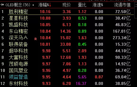 a股5g应用龙头股票图片