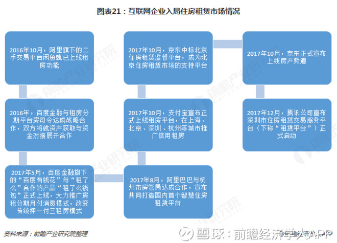 预见2019:《2019年中国住房租赁产业全景图谱