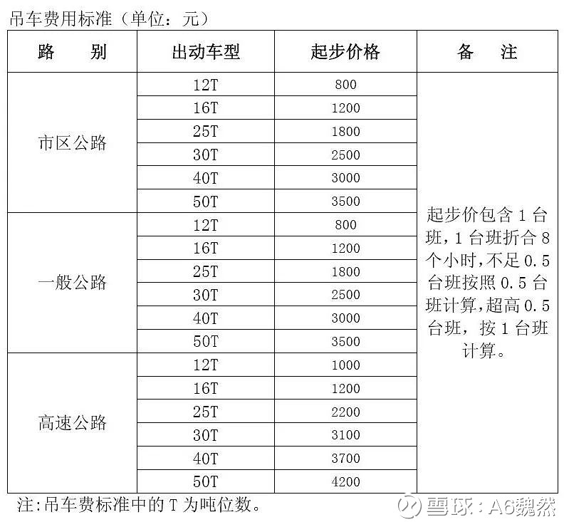 吊车台班价格