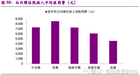 县级市人口标准_...县,发现了中国人口流动的一些 秘密