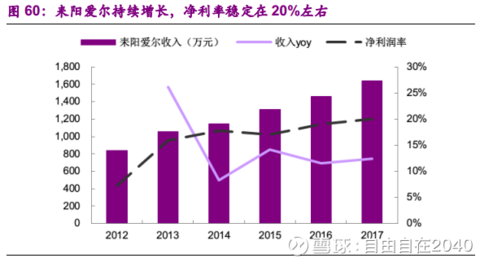 县级人口排名_中国县级市人口排名