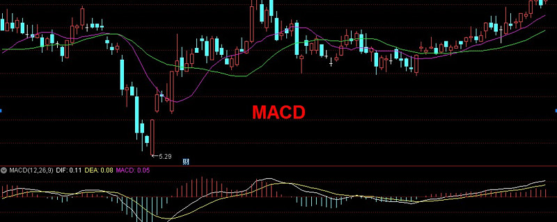 macd的本质