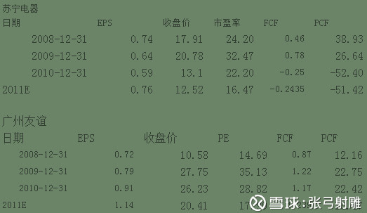 张弓射雕: 一种估值工具――市现率PCF 市盈率