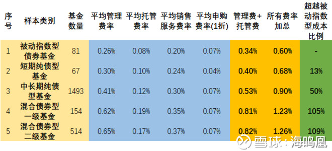 博鱼体育- 博鱼体育官方网站- 博鱼体育APP下载博时基金“换帅”