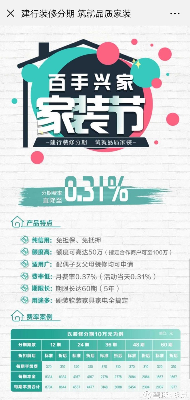 暴利吗?月利息0.31%的银行分期贷款,其年化利