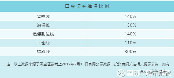 当投资者信用账户维持担保比例低于规定标准时