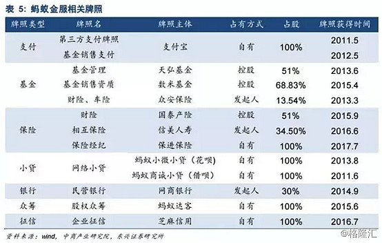 国泰小贷
