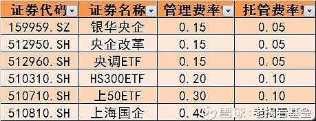 Etf管理费打价格战 又一家基金公司主动降低费率继 不赚钱不收管理费 之后 又一家基金公司主动降低费率 在金融圈内引起了不小的轰动 公告显示 2月18日开始发售的平安