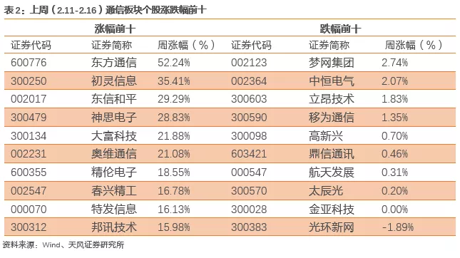 中国农业银行内蒙古分行个人理财业务发展研究