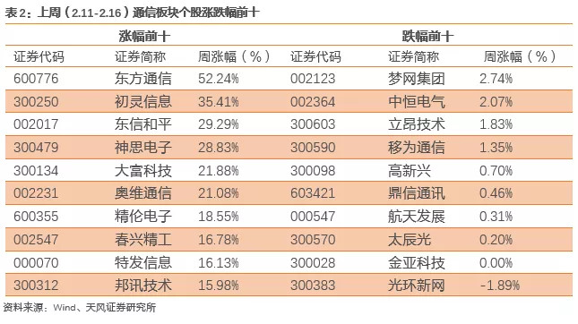 （转载侵删）中国新双积分法将电动车法规年涨幅最大增加1430%是一种绿党思维