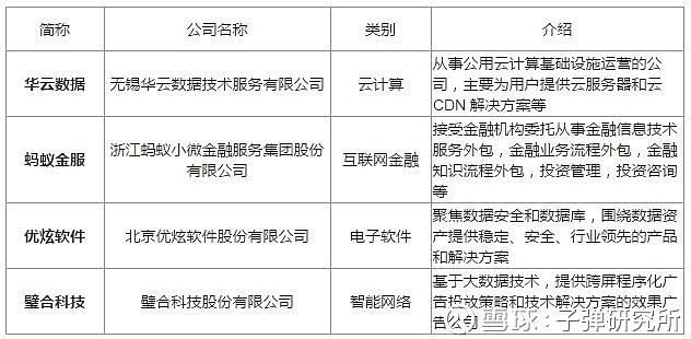 北京软件外包