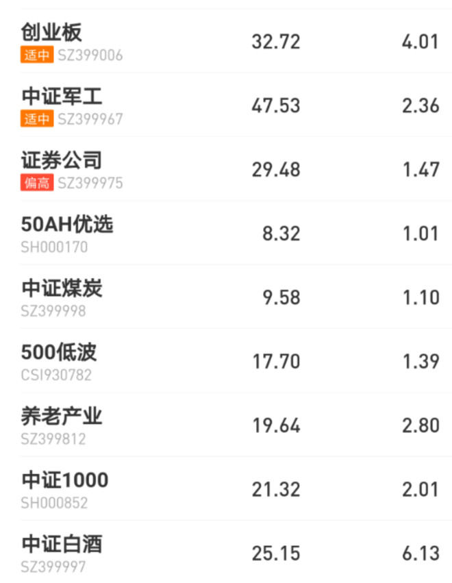 蛋卷基金: 反弹先锋?无限风光的券商板块,你怎