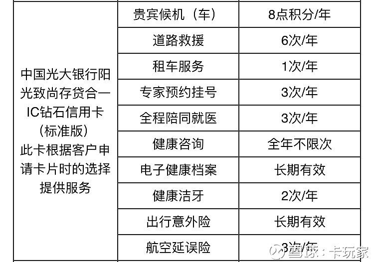 2019年光大有哪些信用卡值的办？额度最高下卡最快的是......