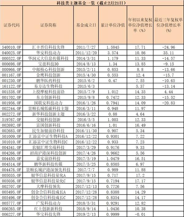 大消息!科创板基金来了:华夏刚申报 多家在路