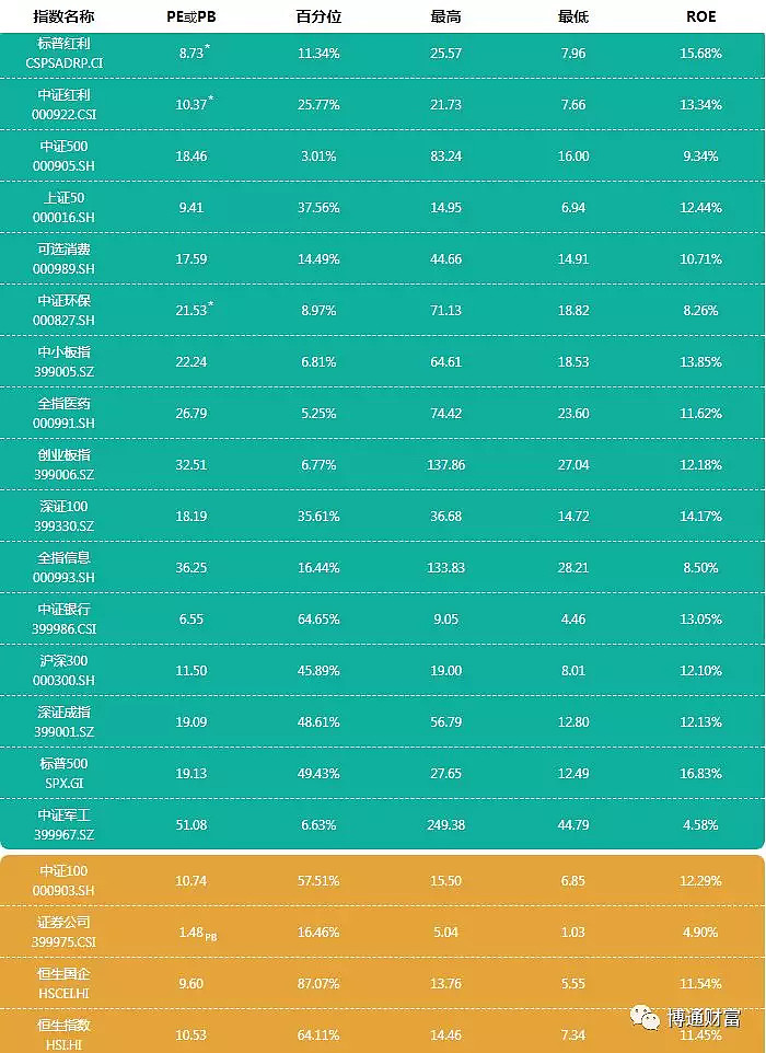 (481012)大成中证红利指数(090010)万家中证红利指数(161907)富国中