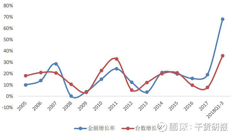 idc数据中心