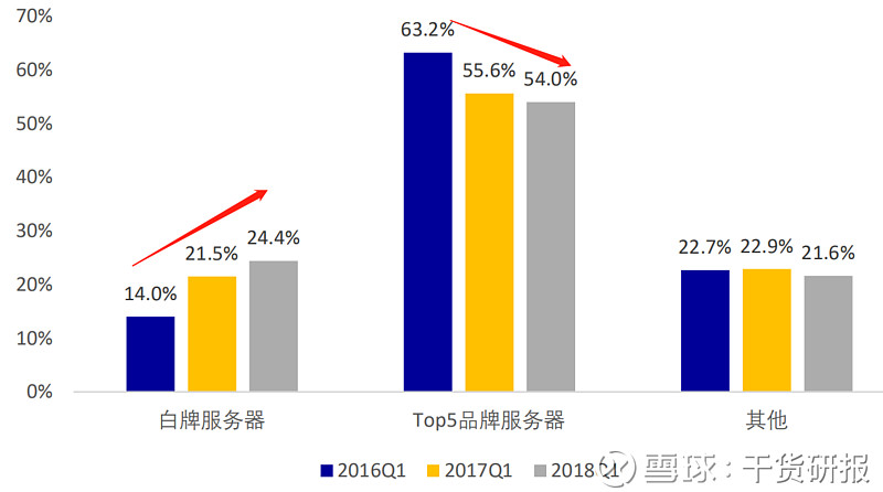 IDC年度报告展示国际互联网连接的新动态(idc 2021)