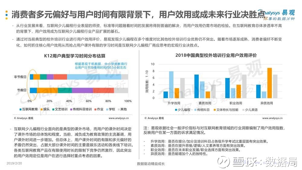 易观:中国互联网少儿编程教育市场分析2019