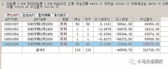 都在说50etf期权今天192倍真正抓到的有几人